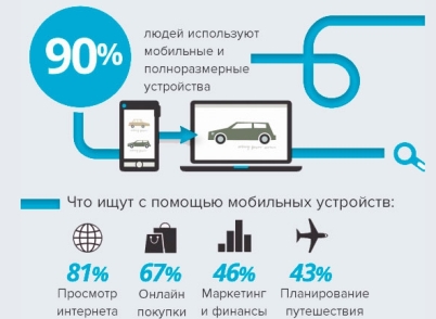 Источники трафика на сайт