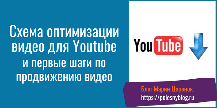 Схема оптимизации видео для Youtube