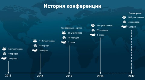 статистика по участникам конференции Piterinfobiz