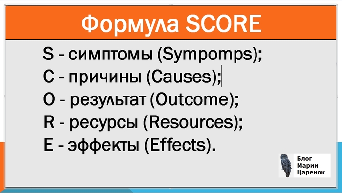 Как написать рекламное объявление по модели SCORE
