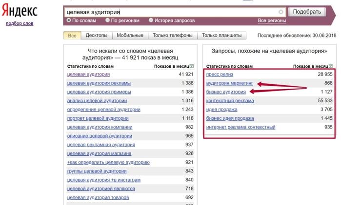 Правая колонка Яндекс.Wordstat. Интересы целевой аудитории