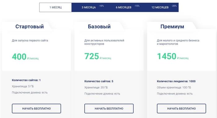 Какой конструктор сайтов лучше. LPTrend/ЛПТренд LPTrend