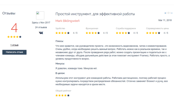 Онлайн-доска MIRO отзыв