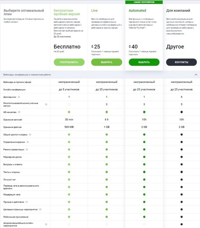 Где провести вебинар или автовебинар clickmeeting
