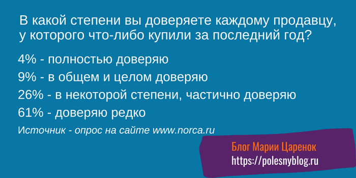 Опрос о доверии клиентов к продавцам