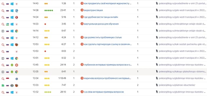 Заходы на сайт из поиска