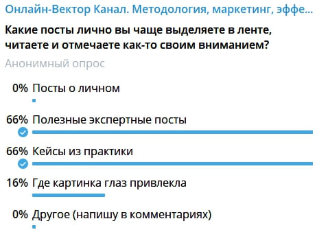 Какие посты вы чаще читаете